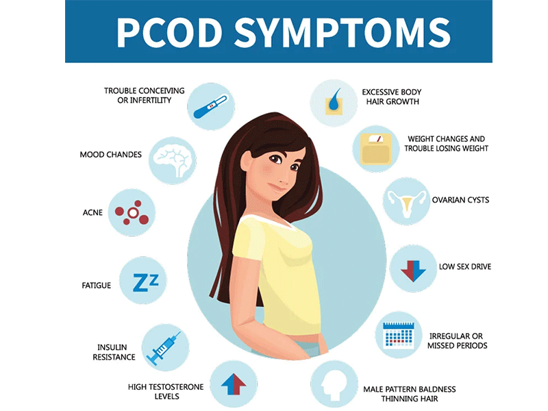 PCOD or PCOS Symptoms and Treatment in Chennai